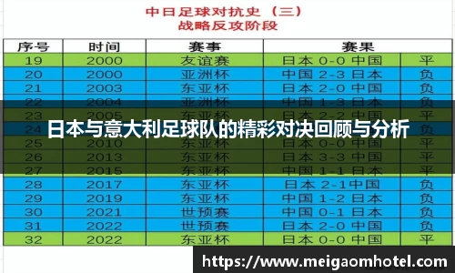 xingkong.com日本与意大利足球队的精彩对决回顾与分析